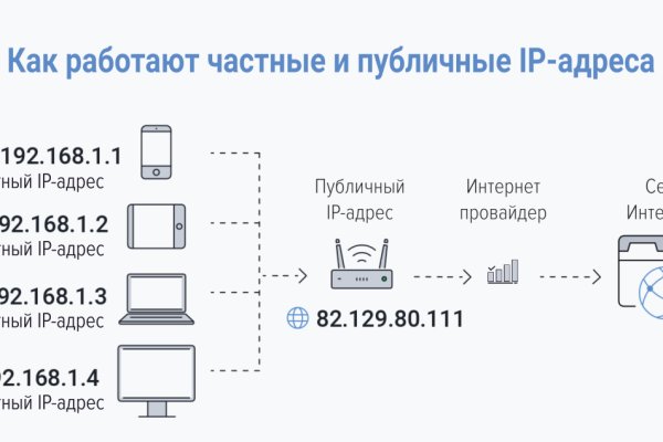 Кракен дарк площадка