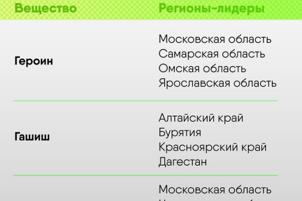 Kraken зеркало kraken link top