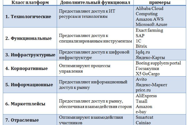 Kraken ссылка tor официальный сайт